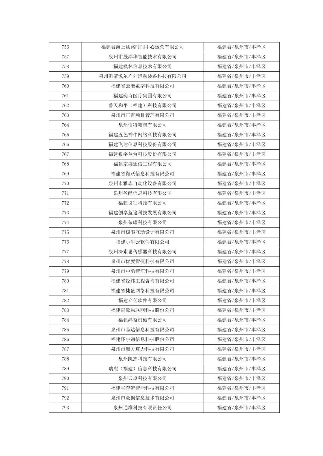 1470家！福建省2023年第三批拟入库科技型中小企业名单公示