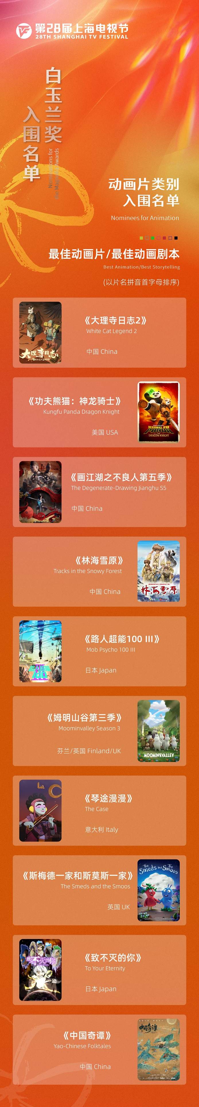 第二十八届上海电视节白玉兰奖入围名单公布