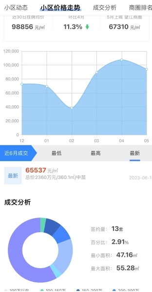 杭州保姆纵火案房源网签：2360万元，比原价低