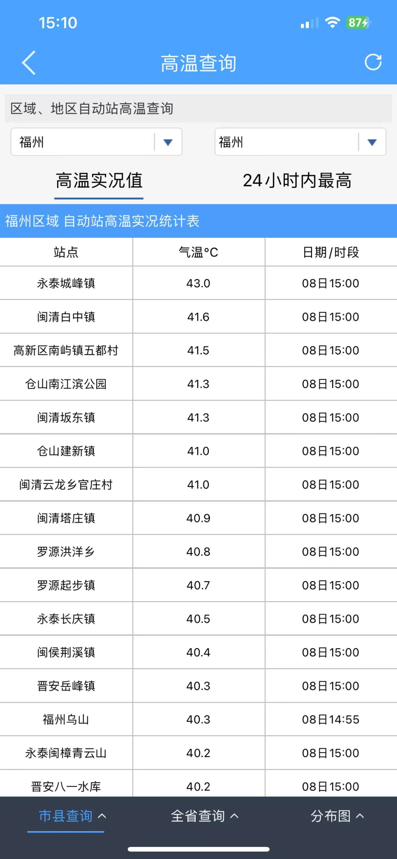 多地超过40℃！福州发布高温红色预警信号