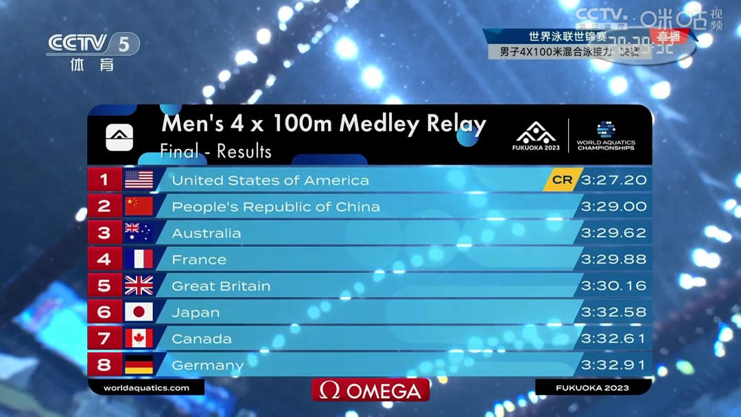 刷新亚洲纪录！中国队男子4x100混合泳接力摘银