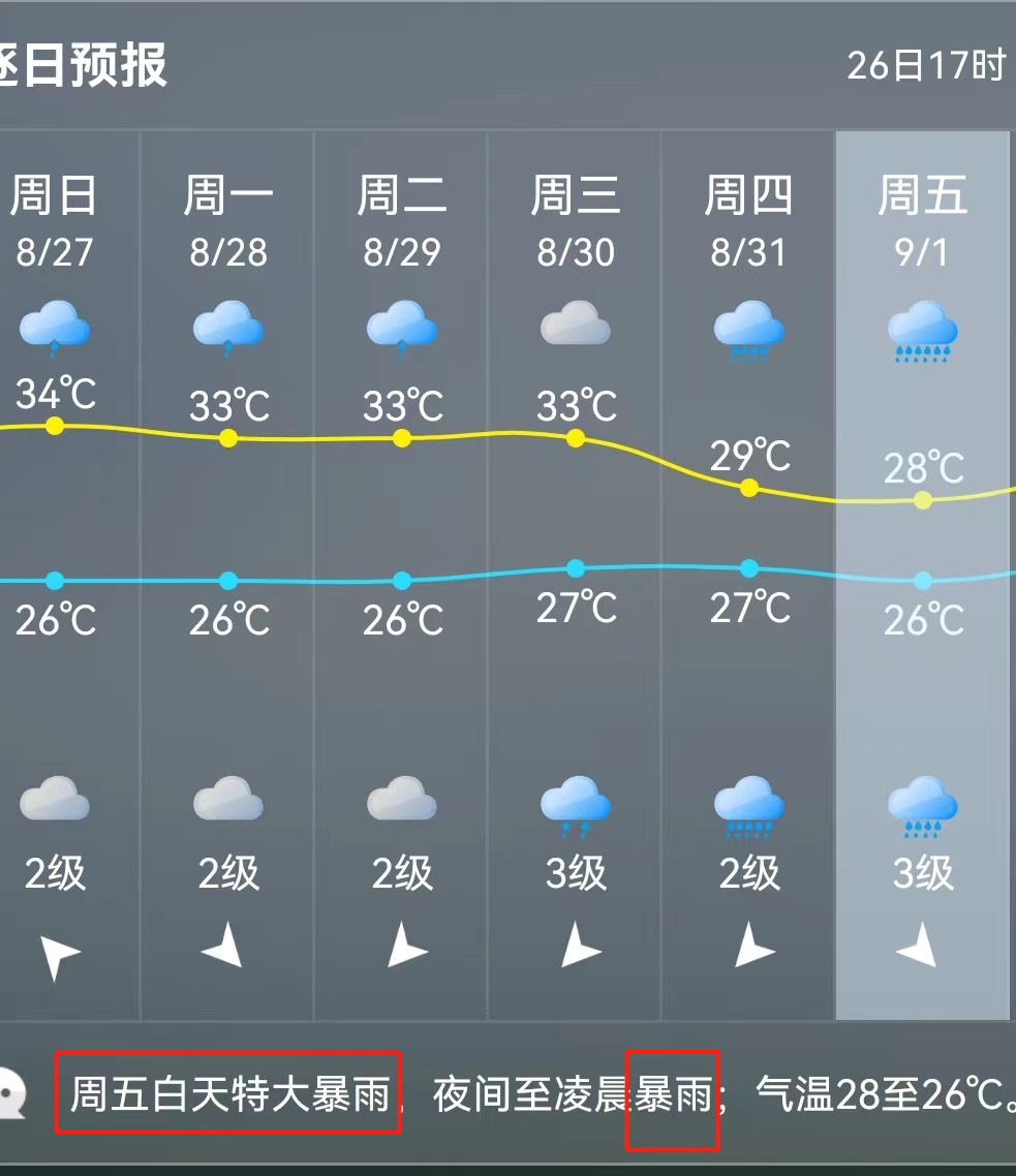 超强台风“苏拉”路径直指福建！福州或迎特大暴雨！