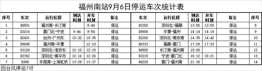 受台风“海葵”影响 福州火车站停运部分旅客列车