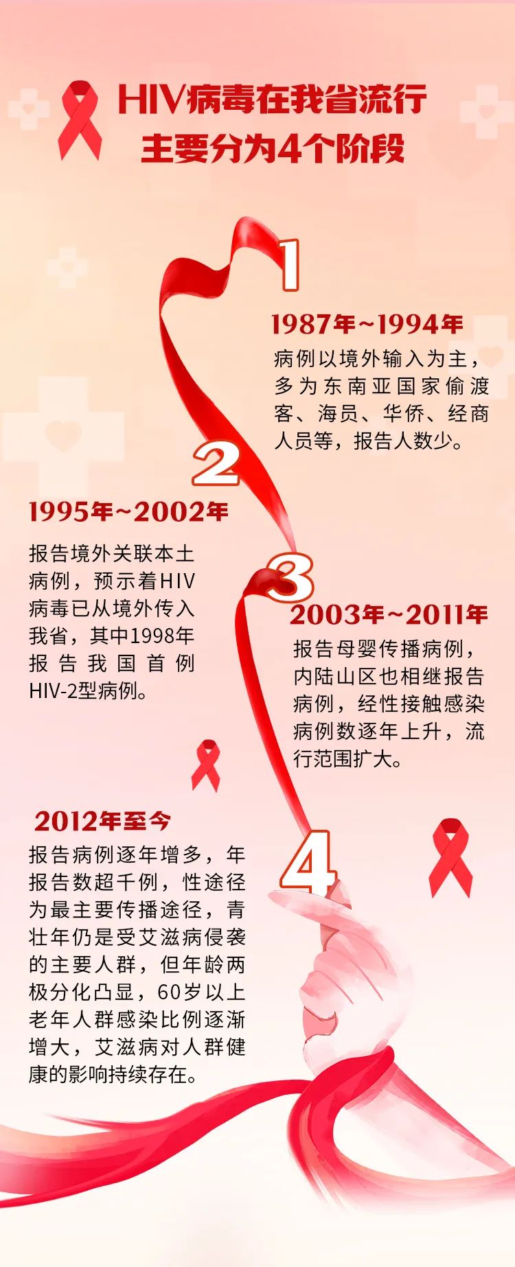 “世界艾滋病日”来临 说说福建防艾那些事儿