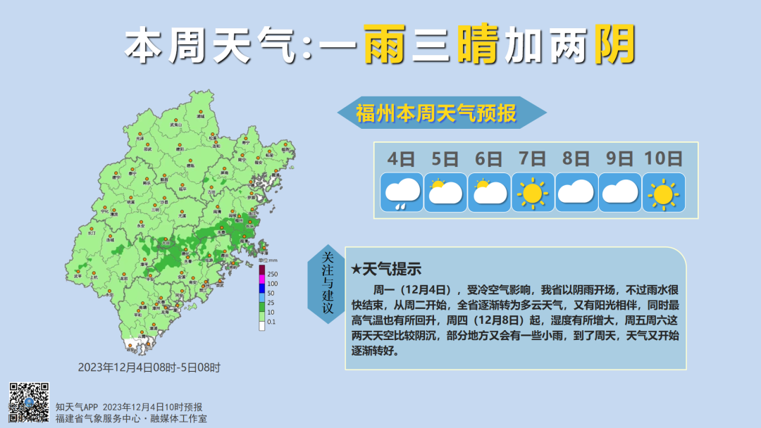7℃！福州气温今起升升升！放晴了……