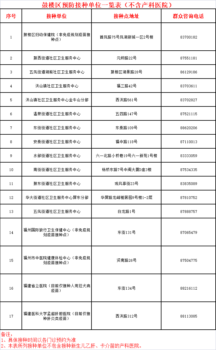重磅！鼓楼系统升级！事关疫苗接种！