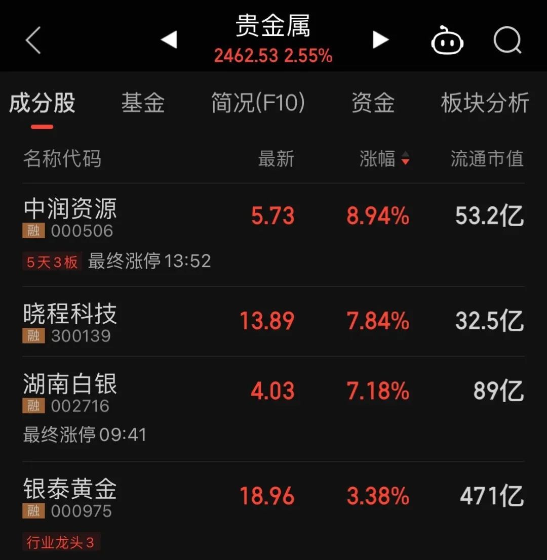 突发！跳水、爆拉！