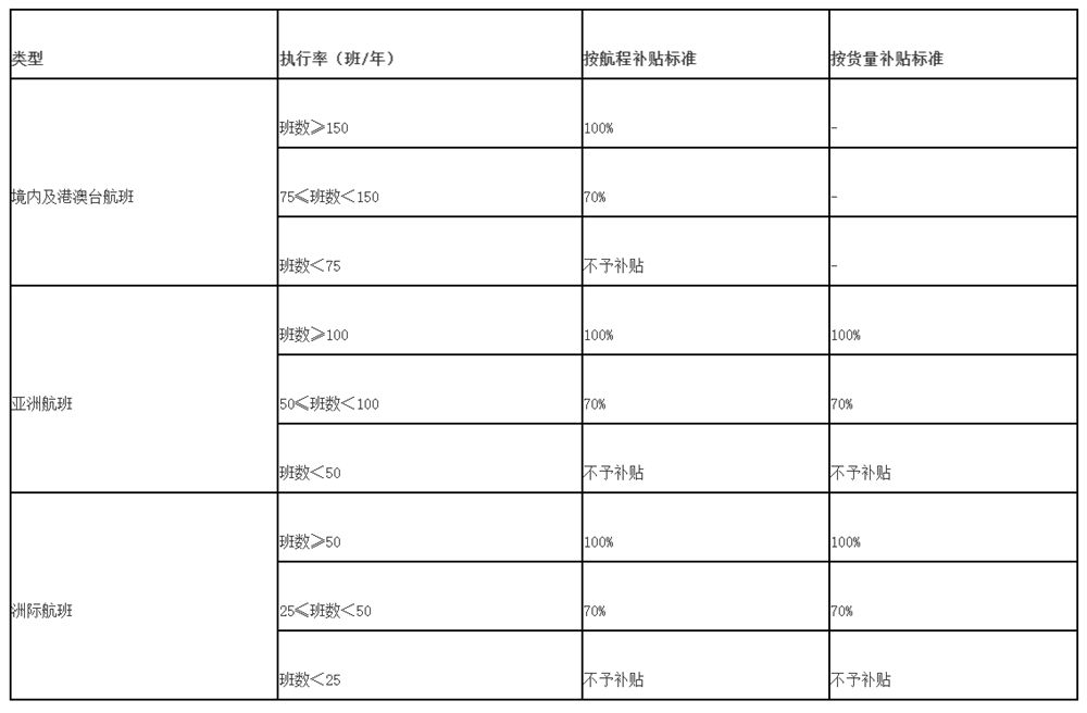 实施细则印发！福州这样促进民航发展