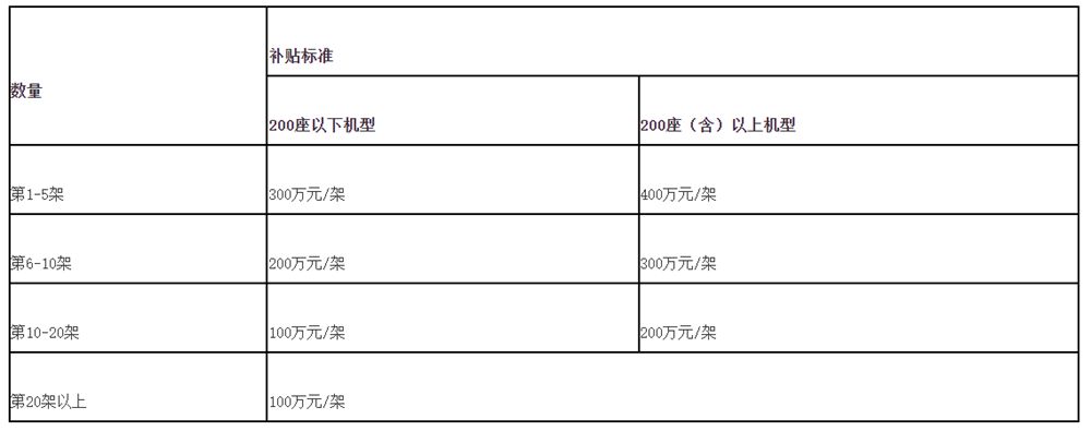 实施细则印发！福州这样促进民航发展
