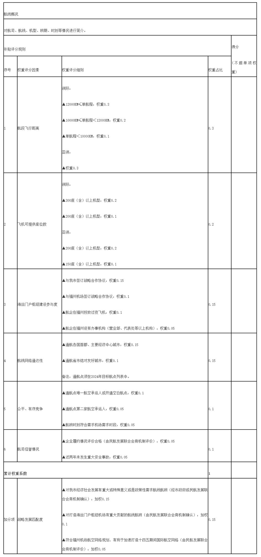 实施细则印发！福州这样促进民航发展