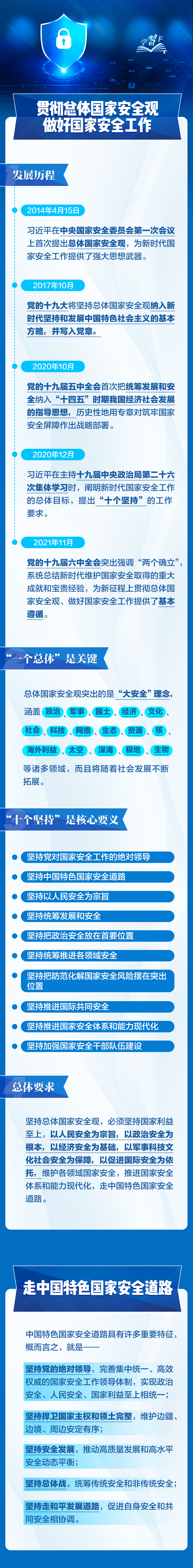 事关你我!一图全解总体国家安全观 事关你我!一图全解总体国家安全观