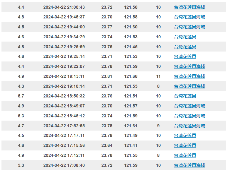 滚动｜又震了！台湾多次地震 福建震感强烈
