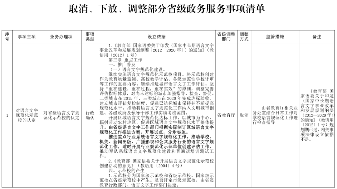 福建取消、下放、调整部分省级政务服务事项