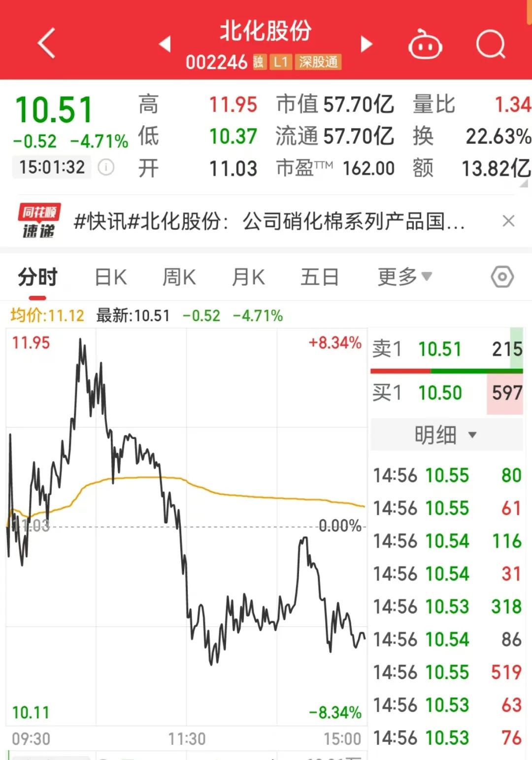 今年第一只！大涨1000%