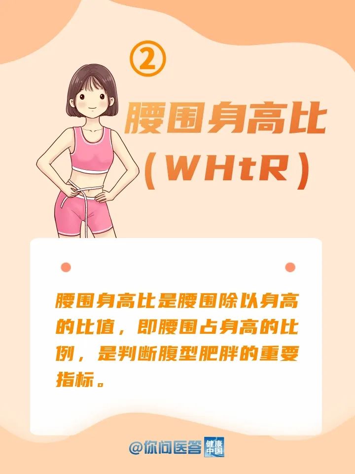 你家孩子到底胖不胖?不能光看体重 | 你问医答 你家孩子到底胖不胖?不能光看体重 | 你问医答