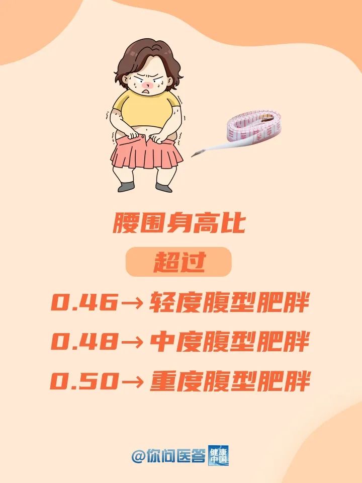 你家孩子到底胖不胖?不能光看体重 | 你问医答 你家孩子到底胖不胖?不能光看体重 | 你问医答