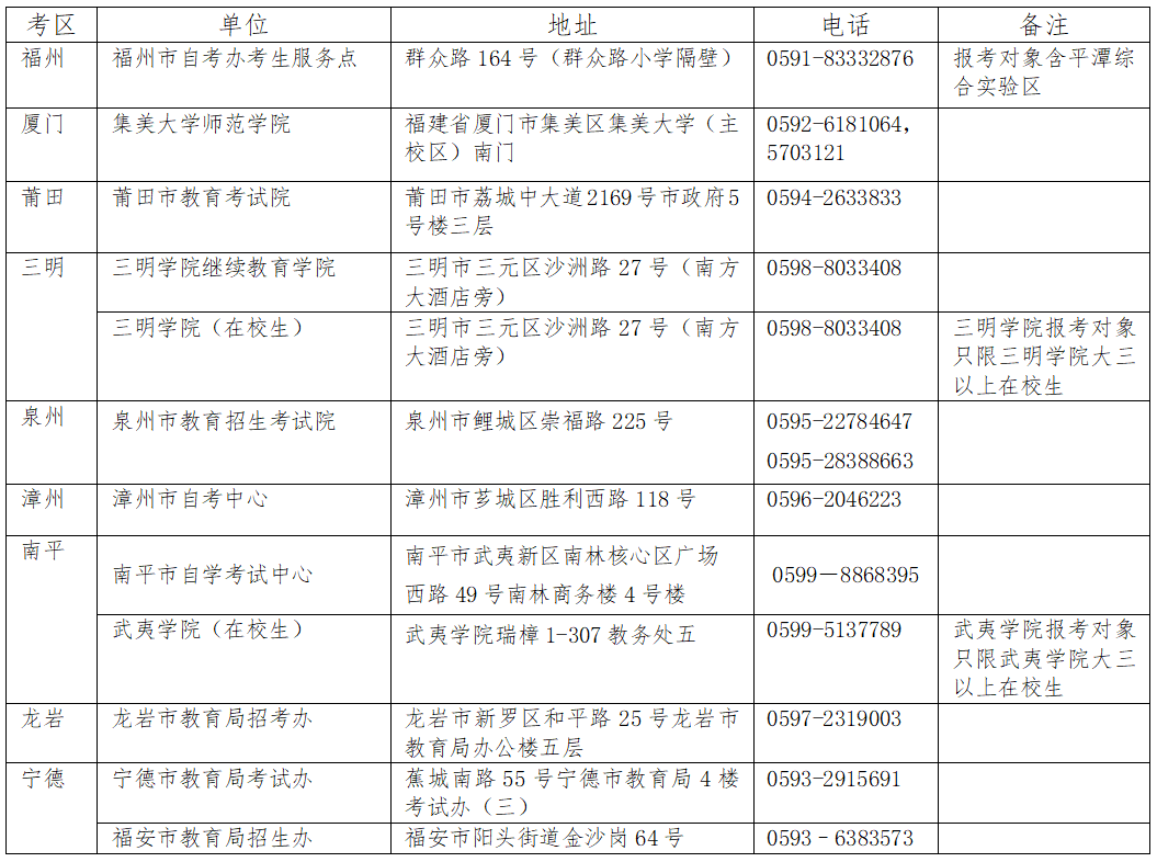 7月5日起报名！下半年中小学教师资格考试来了