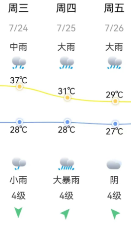 或登陆福州！台风“格美”将成“今年来最强”！