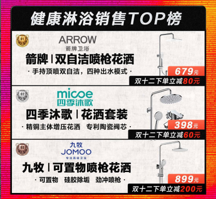 “双十二”厨卫家装消费热词：智能 健康 高端