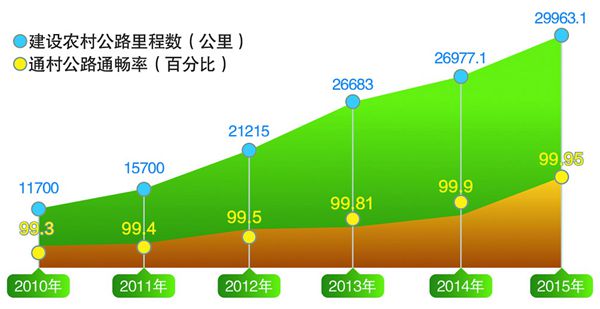 持续深入学讲话　振兴发展看龙江