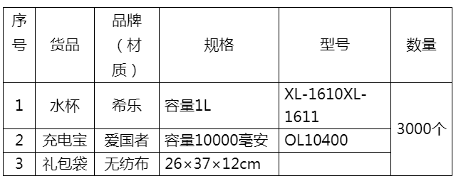 福州市总工会关于举办全省快递员等群体集中入会启动仪式暨福州市“八大群体”职工入会工作推进会入会礼包项目的询价公告