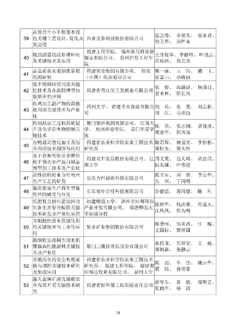 2018年度福建省科学技术奖公示　重大贡献奖2名