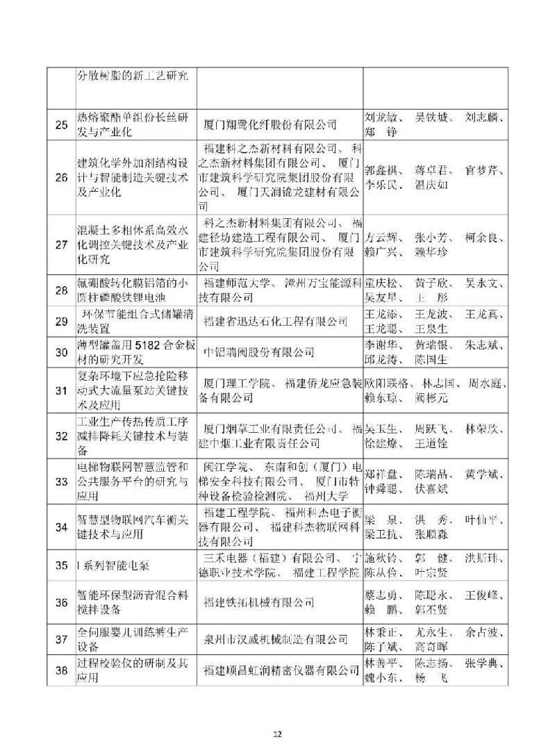2018年度福建省科学技术奖公示　重大贡献奖2名