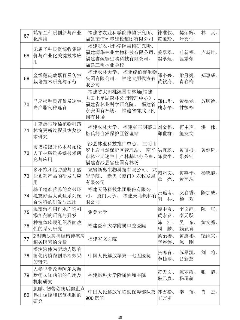 2018年度福建省科学技术奖公示　重大贡献奖2名