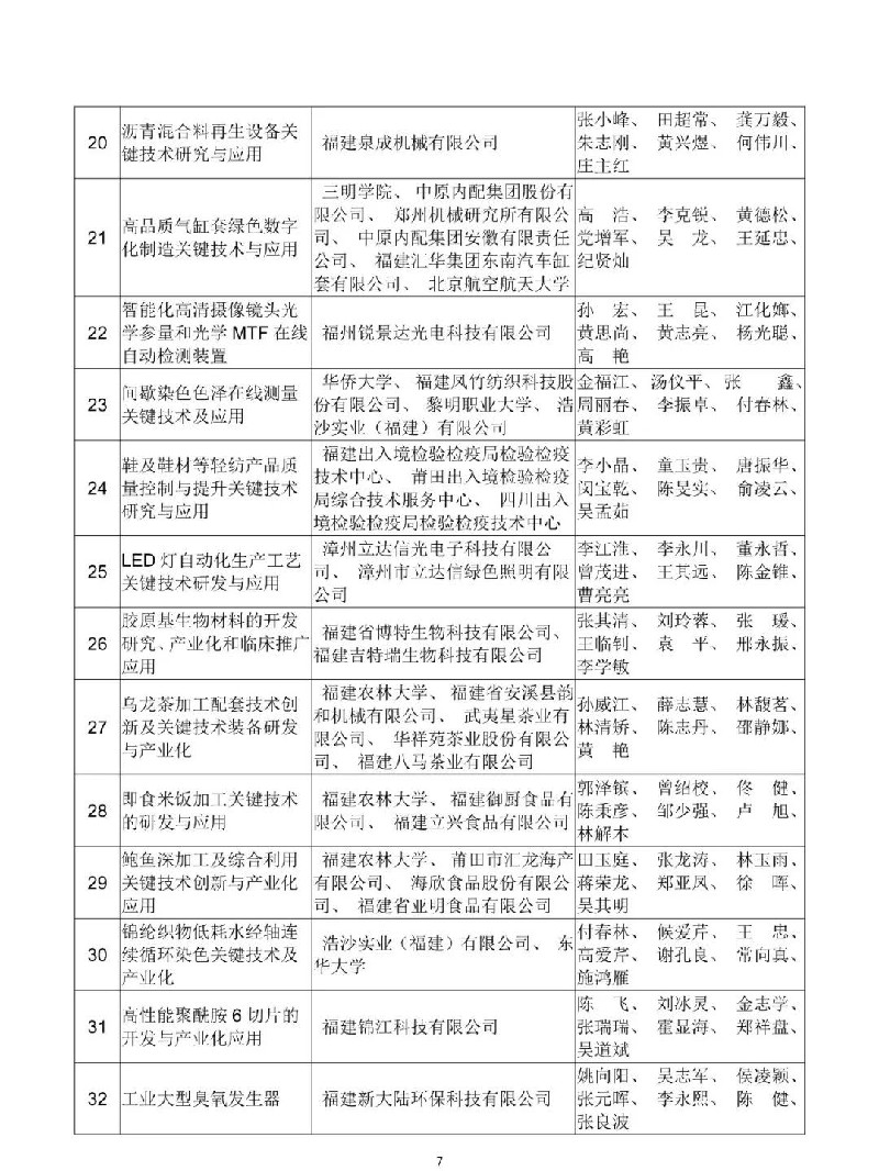 2018年度福建省科学技术奖公示　重大贡献奖2名