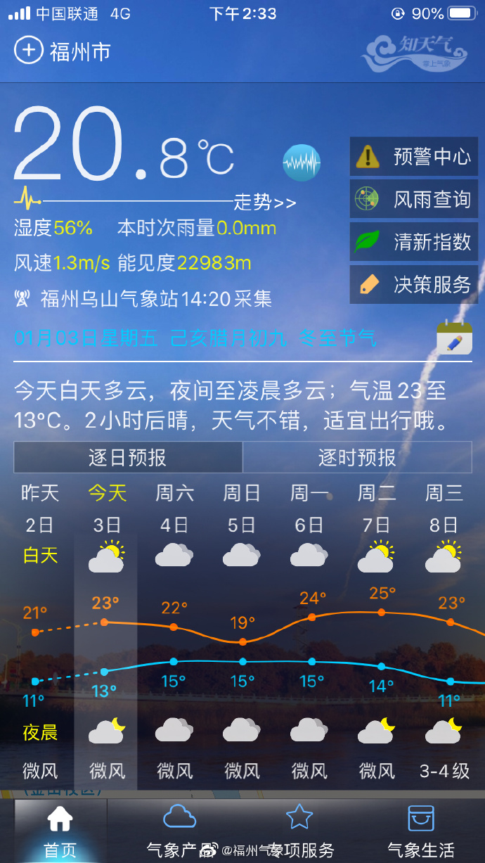 这两天福州暖意十足　今天最高温达23℃