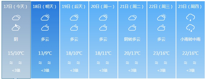 湿冷暴击！气温跳水！福州春节天气发货啦……