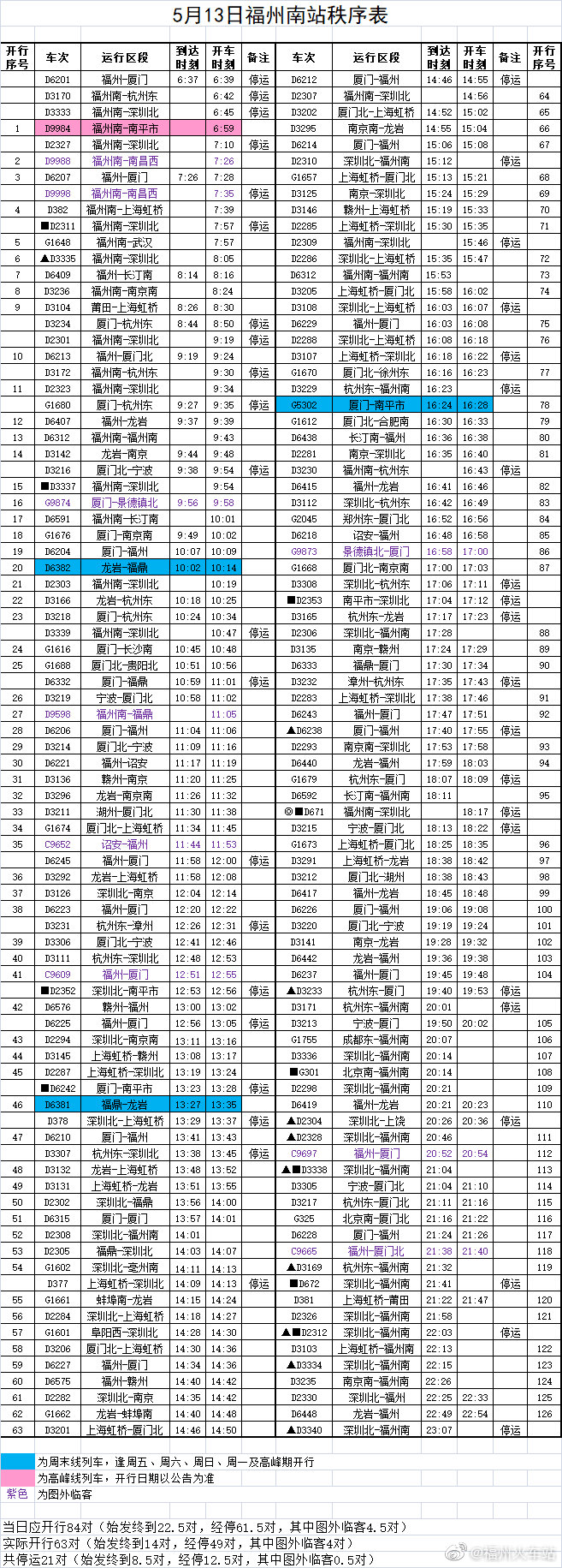 注意！今天，福州这些列车停运