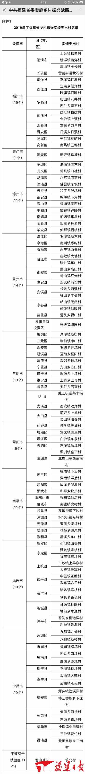 福建省乡村振兴重点特色乡（镇）、实绩突出村名单发布