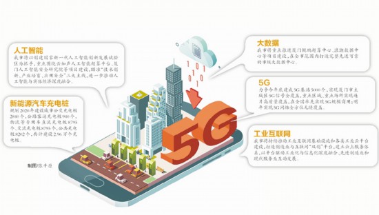 布局“新基建” 全力攻坚 厦门为高质量发展赋能 布局“新基建” 全力攻坚 厦门为高质量发展赋能