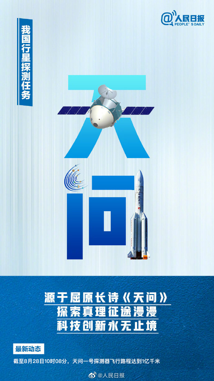 天问一号累计飞行1亿千米 设备状态正常