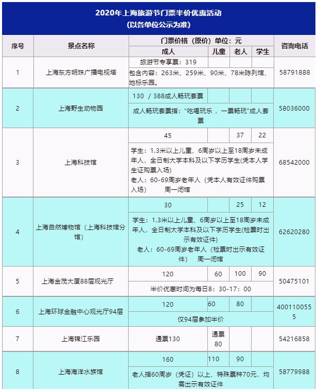 上海迪士尼等69家景区门票半价 限时一周