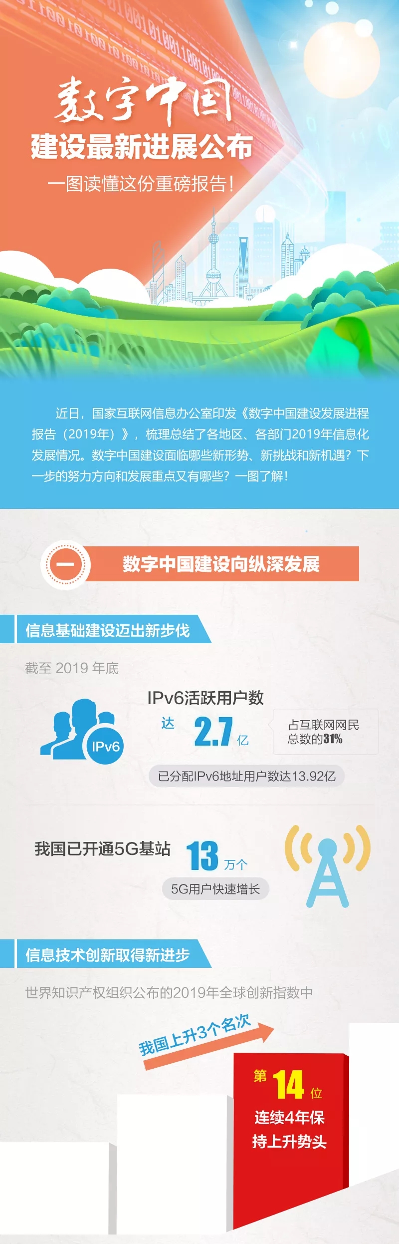 数字中国建设最新进展公布　一图读懂这份重磅报告！