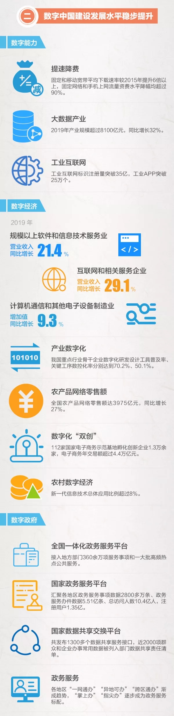 数字中国建设最新进展公布　一图读懂这份重磅报告！
