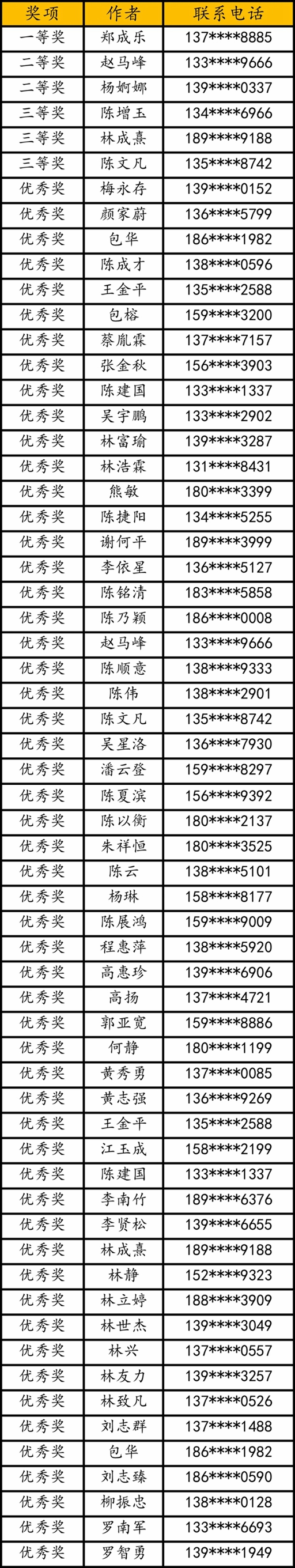 福州新区成立五周年摄影大赛获奖名单新鲜出炉