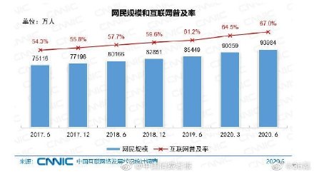 我国约2成网民月收入在1000元及以下