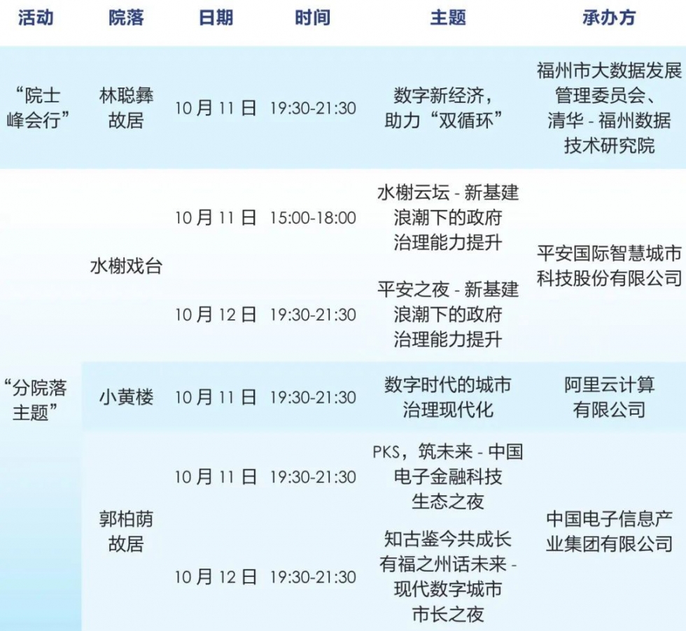 第三届数字中国建设峰会日程活动安排表出炉