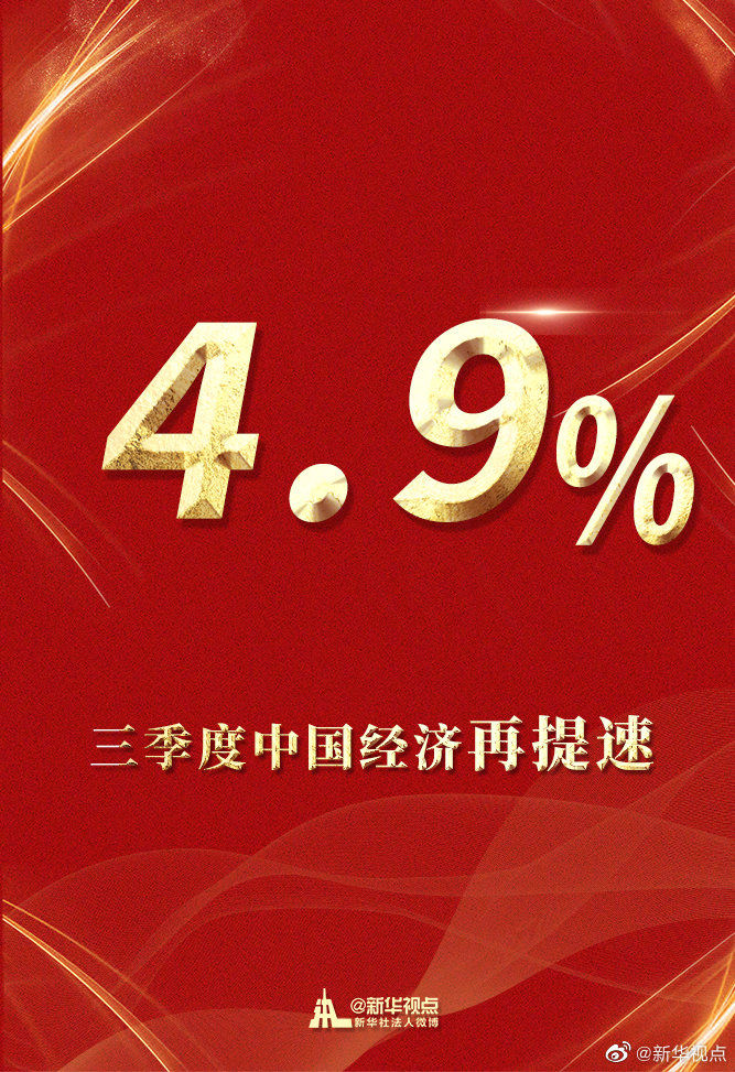 三季度中国经济增速加快至4.9% 