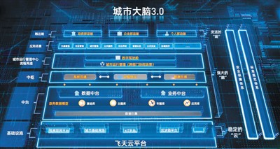 人民日报海外版｜数字中国开启发展新引擎