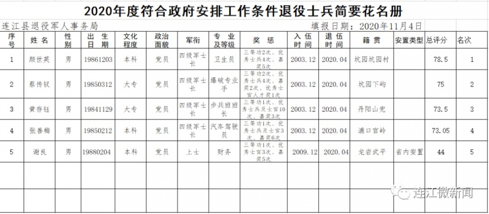 今天，连江10名退役军人公开选岗