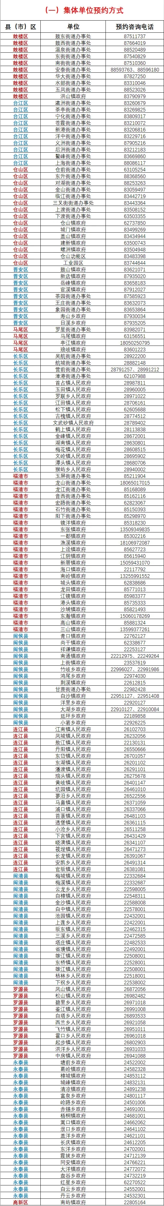 重磅！福州发布新冠疫苗相关信息！