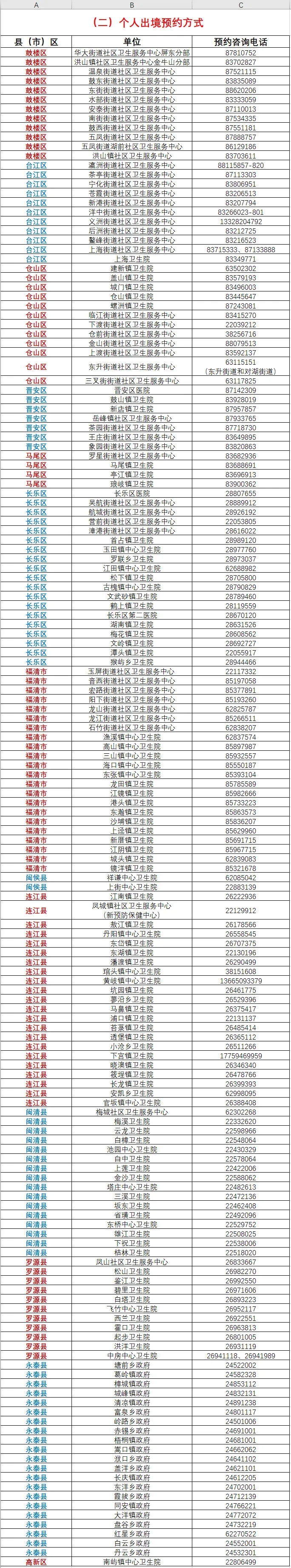 重磅！福州发布新冠疫苗相关信息！