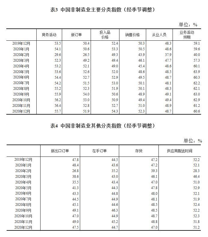 国家统计局：12月中国制造业采购经理指数为51.9%