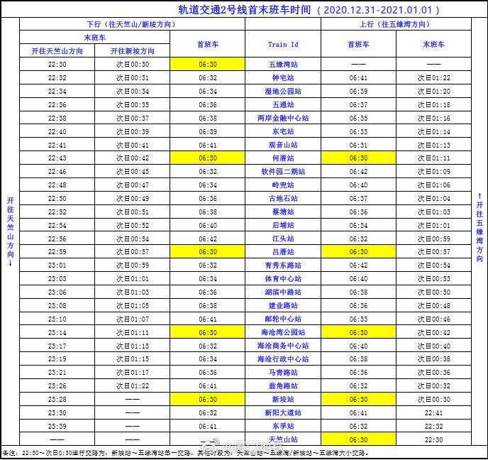 厦门地铁1、2号线将在跨年夜全面延时运营 具体安排来了