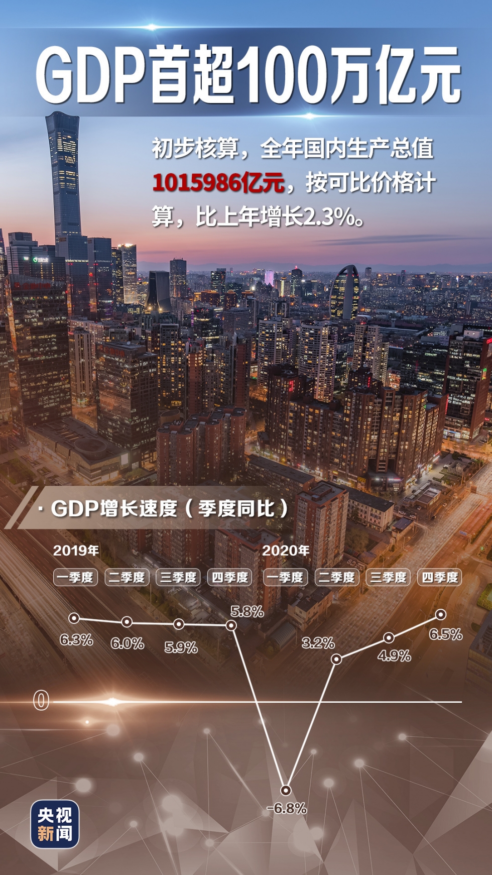 一组海报“数”览中国经济“成绩单”