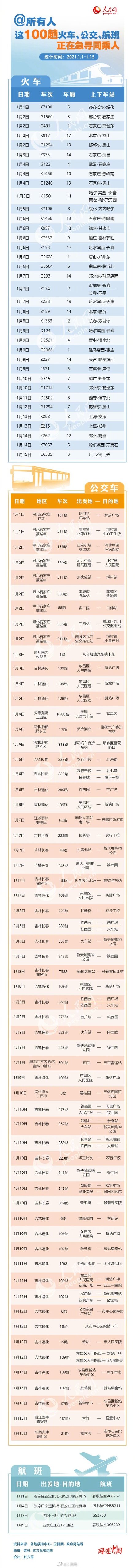 @所有人！全国100趟航班车次急寻同乘人